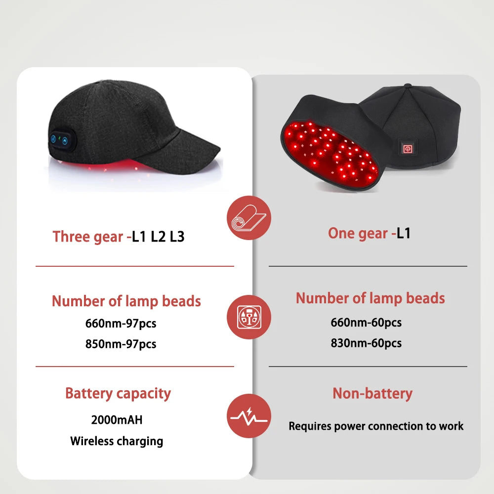 Red light therapy hair growth cap with LED beads for scalp health, anti-hair loss, and stress relief.
