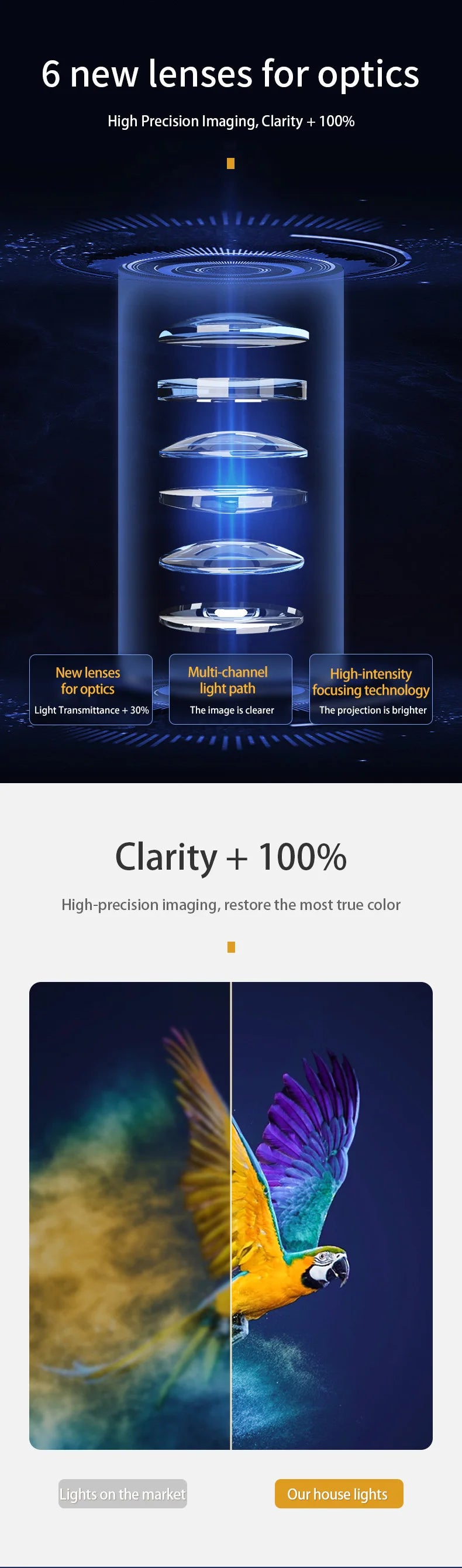 Custom HD Outdoor IP67 Waterproof Rotating Projection Lamp Gobo Shop Logo Projector Indoor Door Head Advertising Image
