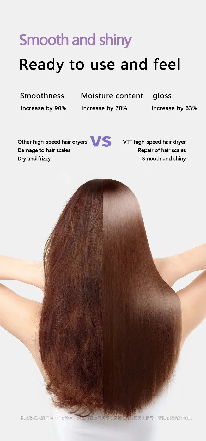 1600W high-speed anion hair dryer showing improved shine and smoothness compared to standard dryers.