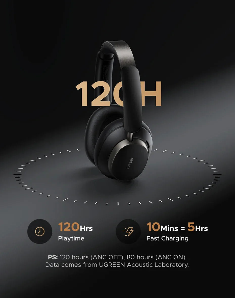 Tidesmit Wireless Noise Cancelling Headphones 120H Hi-Res Audio Studio Pro Tidesmit