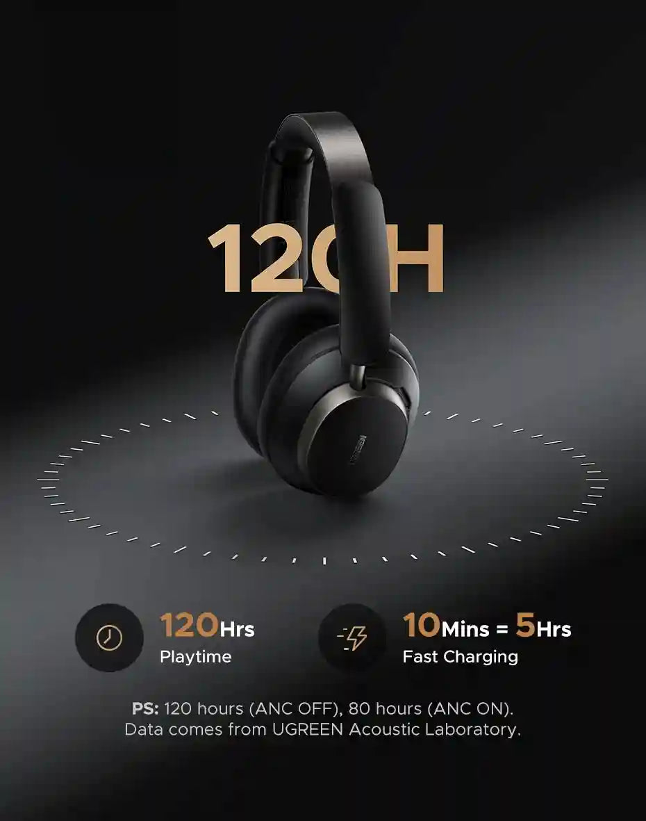 Tidesmit Wireless Over-Ear Headphones with Active Noise Cancellation Tidesmit