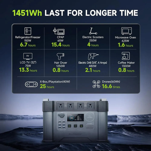 Tidesmit 2400W Portable Solar Generator | 1451Wh High Capacity Power Station Tidesmit