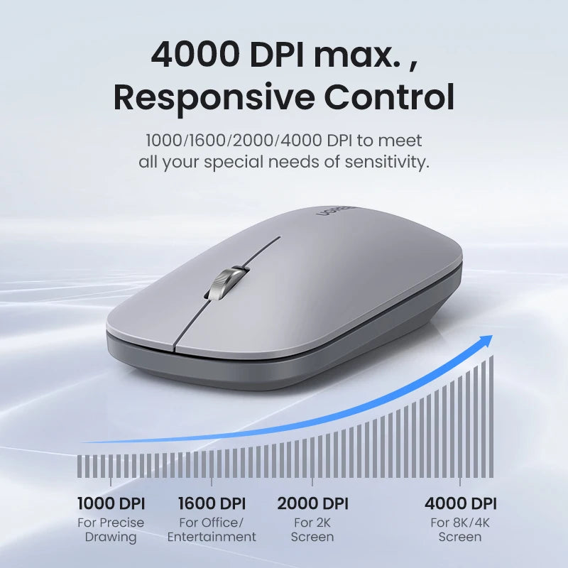 UGREEN Mouse Wireless Bluetooth 2.4G Silent Mice 4000 DPI Left Right Hand For MacBook Tablet Computer Laptop PC Wireless Mouse