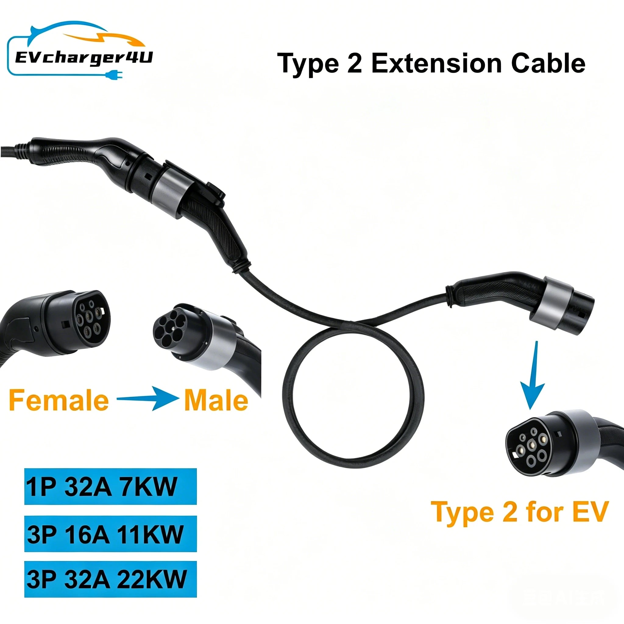 EVcharger4U Type2 Extension Cable 7KW/11KW/22KW for Wallbox Charging Station EV Charger for All Type2 Charging Plugs 5M