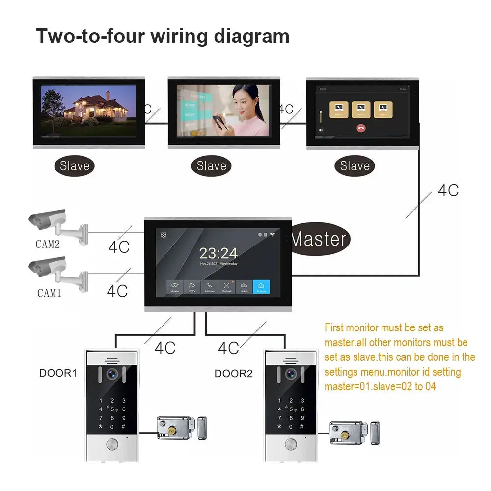 5in1 Unlock Doorbell 10inch 1080P Touch Monitor Video Intercom System Home intercom with Fingerprint IC Card Unlock for apartmen