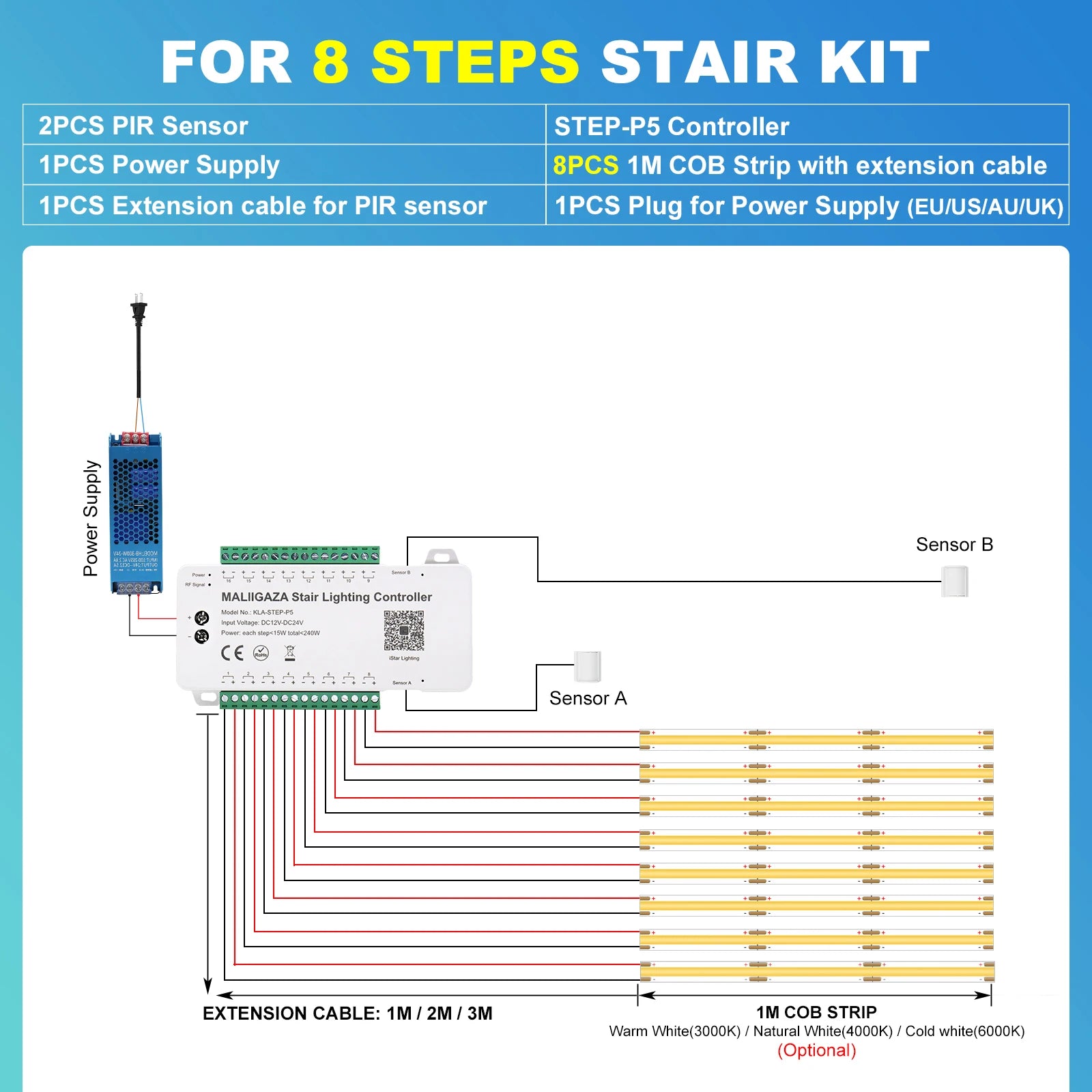 Smart stair light kit with LED strips, PIR sensor, controller and extension wiring