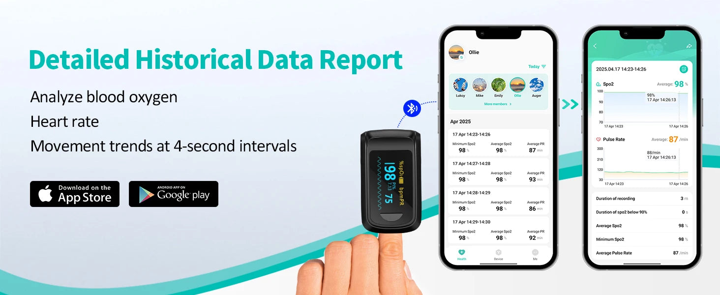 HealthTree Finger Pulse Oximeter Blood Oxygen Saturation Meter Heart Rate Monitor OLED Oximetro De Dedo SPO2 PR PI RR Bluetooth