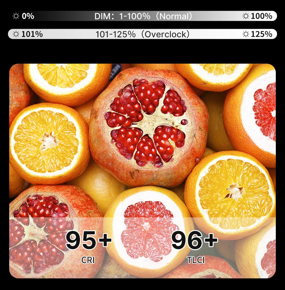 LED light intensity scale and color accuracy rating of 95+ CRI and 96+ TLCI displayed over a pile of sliced citrus.