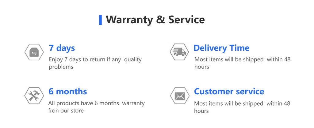 Warranty and service infographic listing return, warranty, and customer service details.