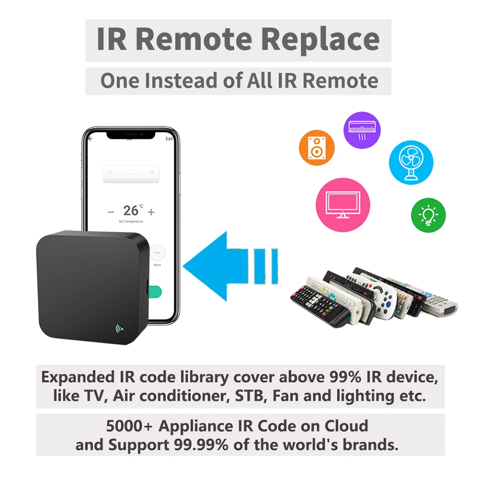 Smart IR Remote Control Hub - S06 Pro WiFi Appliance Controller Tidesmit