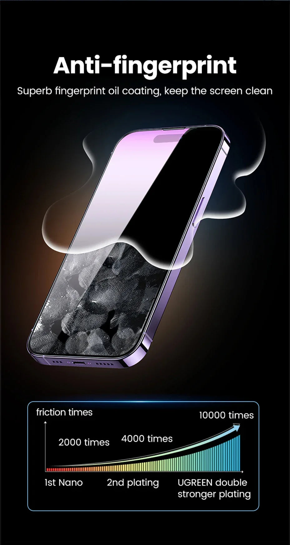 iPhone 14 Pro Max Screen Protector - 9H Tempered Glass 2 Pack by Tidesmit Tidesmit