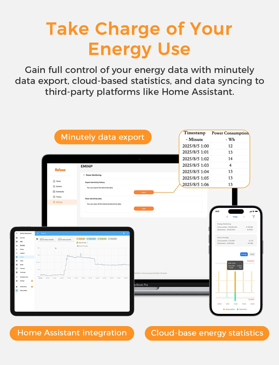 Refoss Smart Energy Monitor with Energy Measurement EM06P WLAN Power Meter 3 Phase Smart Meter with 6 Measuring Channels 150A