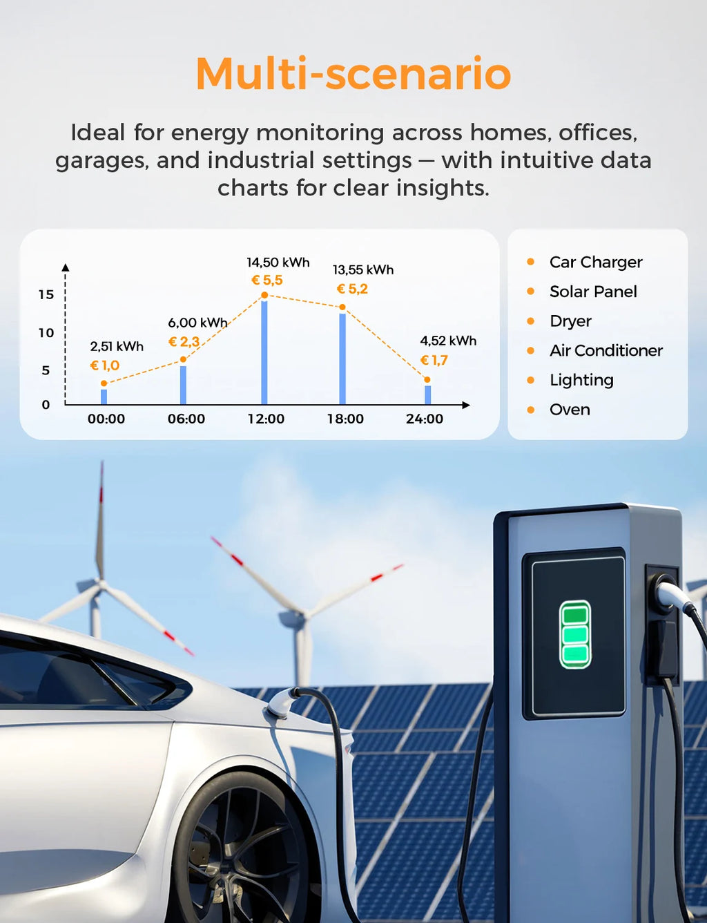 Refoss Smart Energy Monitor with Energy Measurement EM06P WLAN Power Meter 3 Phase Smart Meter with 6 Measuring Channels 150A