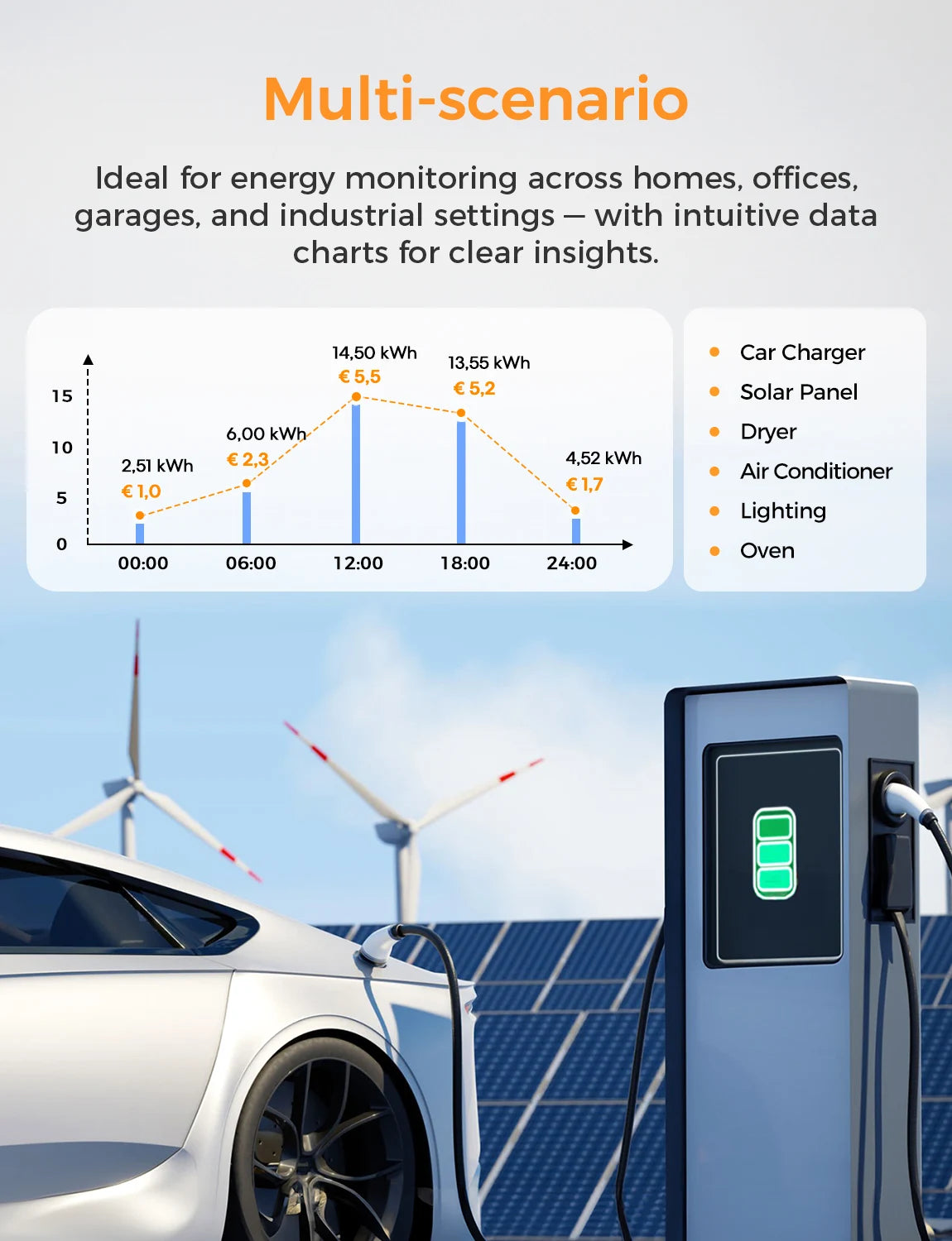 Refoss Smart Energy Monitor with Energy Measurement EM06P WLAN Power Meter 3 Phase Smart Meter with 6 Measuring Channels 150A