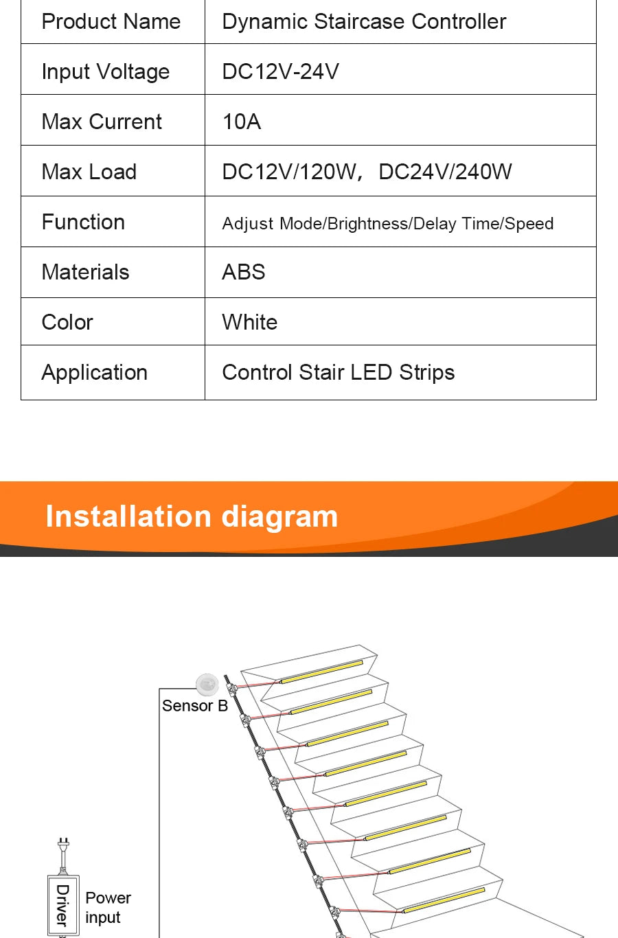 MALIIGAZA 1-40 Steps Motion Sensor LED Stair Light 24V COB LED Strip Stair Lighting Kit With Transformer For Indoor Stairway