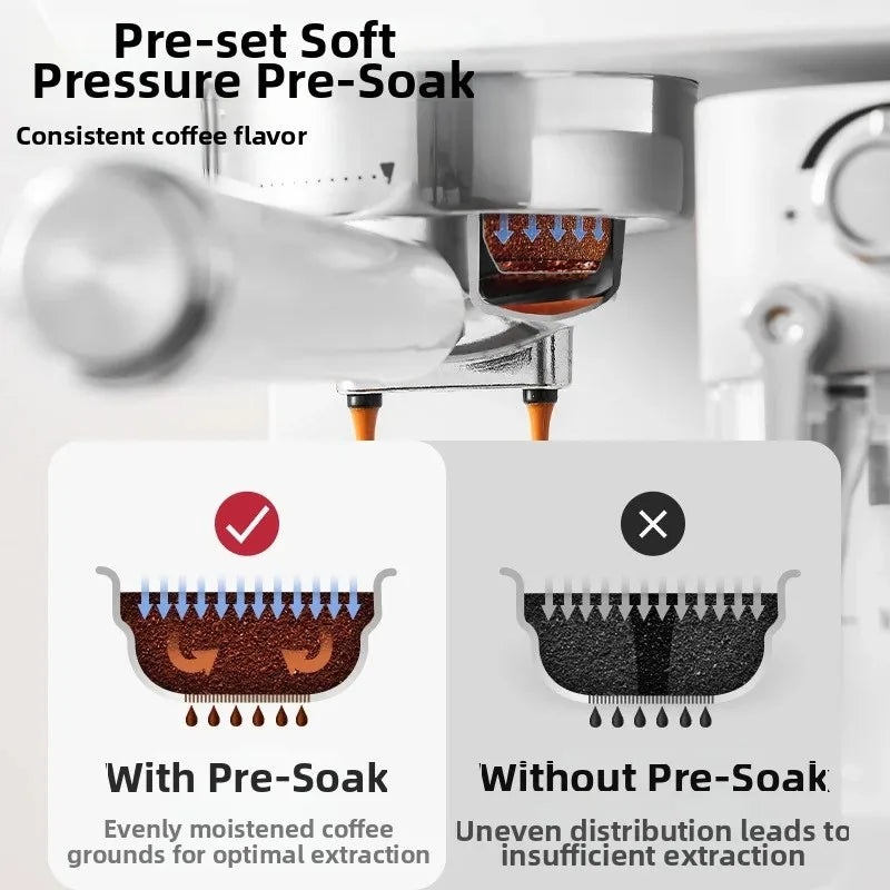 Espresso machine portafilter showing pre-soak technology for even coffee extraction compared to uneven extraction.
