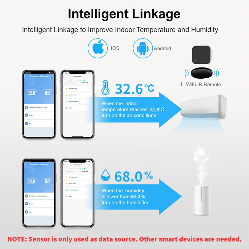 WiFi Temperature Humidity Sensor - Backlit Smart Climate Monitor Tidesmit