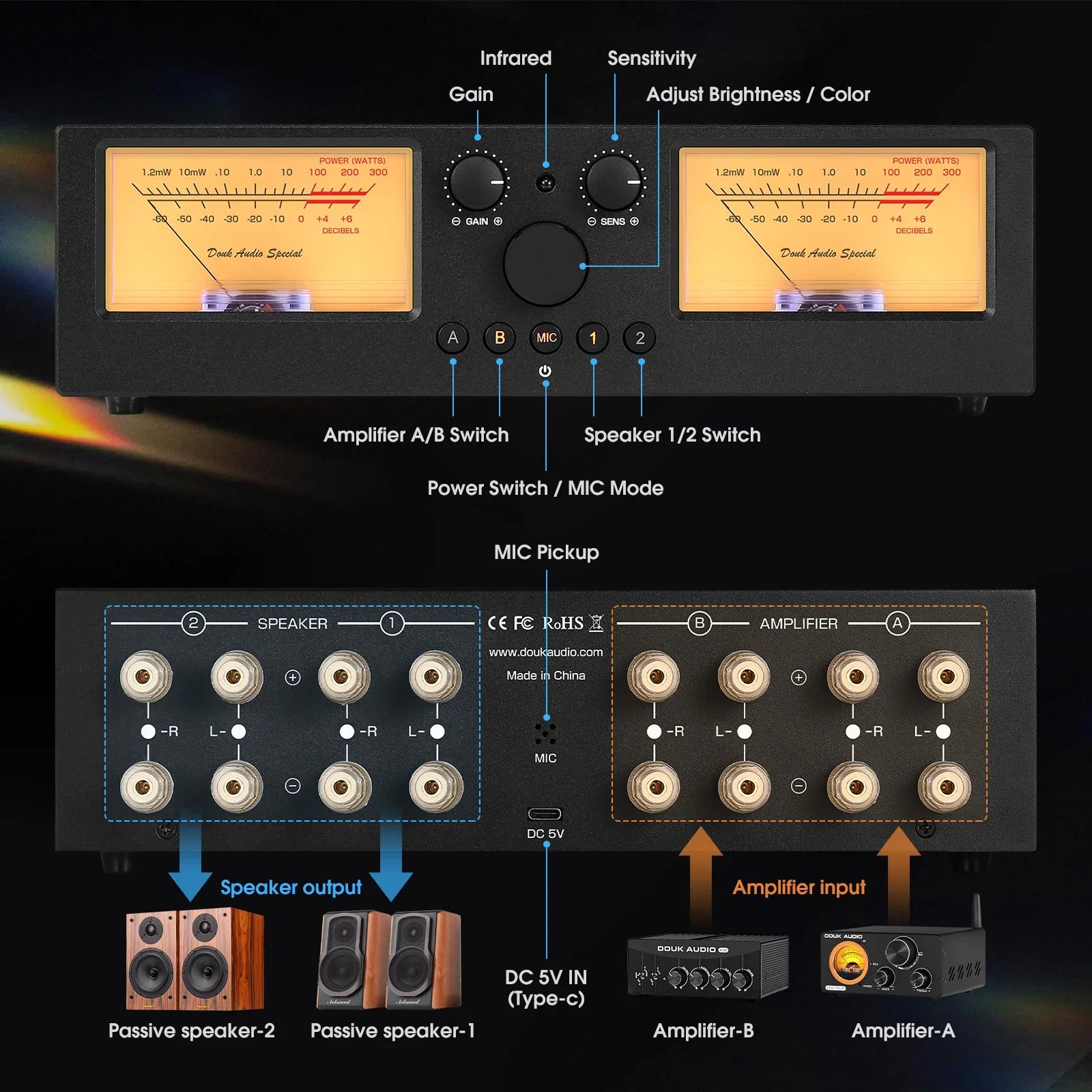 Amplifier Speaker Selector Switcher 2-In-2-Out with Analog VU Meter Tidesmit