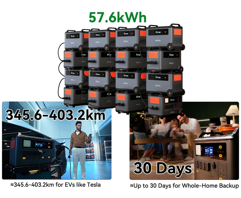 Oscal Powermax6000 Portable Charger 3600Wh LiFePO4 Power Station Tidesmit