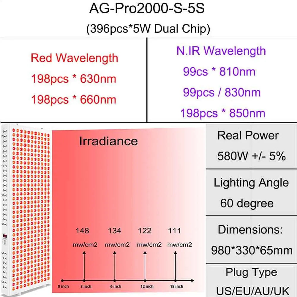 Dual Chip Red Light Therapy Panel Lamp 630nm 660nm Near Infrared Therapy Light 810nm 830nm 850nm LED Beauty Devices Face Body