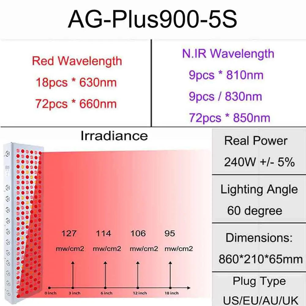 Plus900 Red Light Therapy Panels 630nm 660nm 810nm 830nm 850nm Near Infrared Therapy Light, LED Red Lamp Beauty Device
