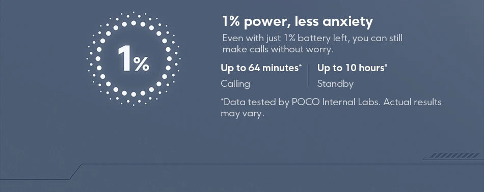 POCO M7 Global Version Smartphone Snapdragon 685 6.9-inch 144Hz FHD+ Display 7000mAh Battery NFC 33W Fast Charging NFC