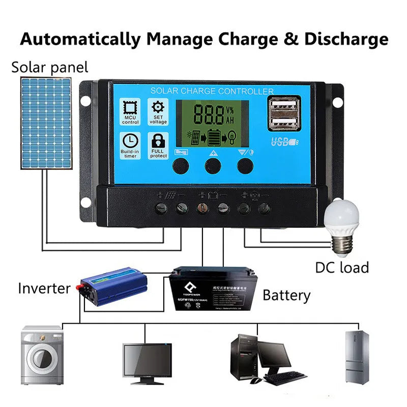 Ultimate Portable Power Bank: 500W/1000W Flexible Solar Panel for Off-Grid Marine & RV Use | 12V Charger with MC4 & Controller