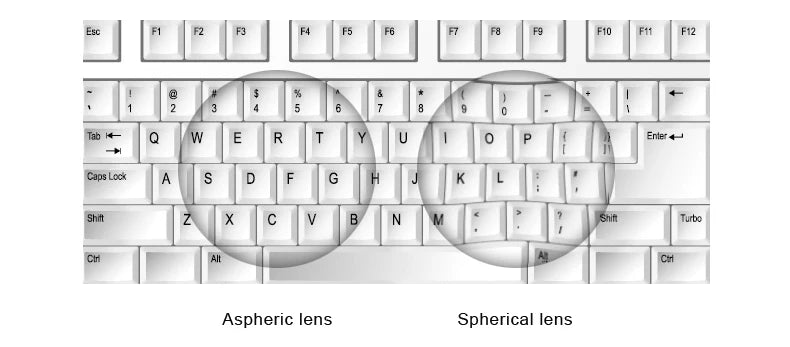 Progressive Multifocal Lenses 1.61 – Anti-Blue Light VR Smart Lenses Tidesmit