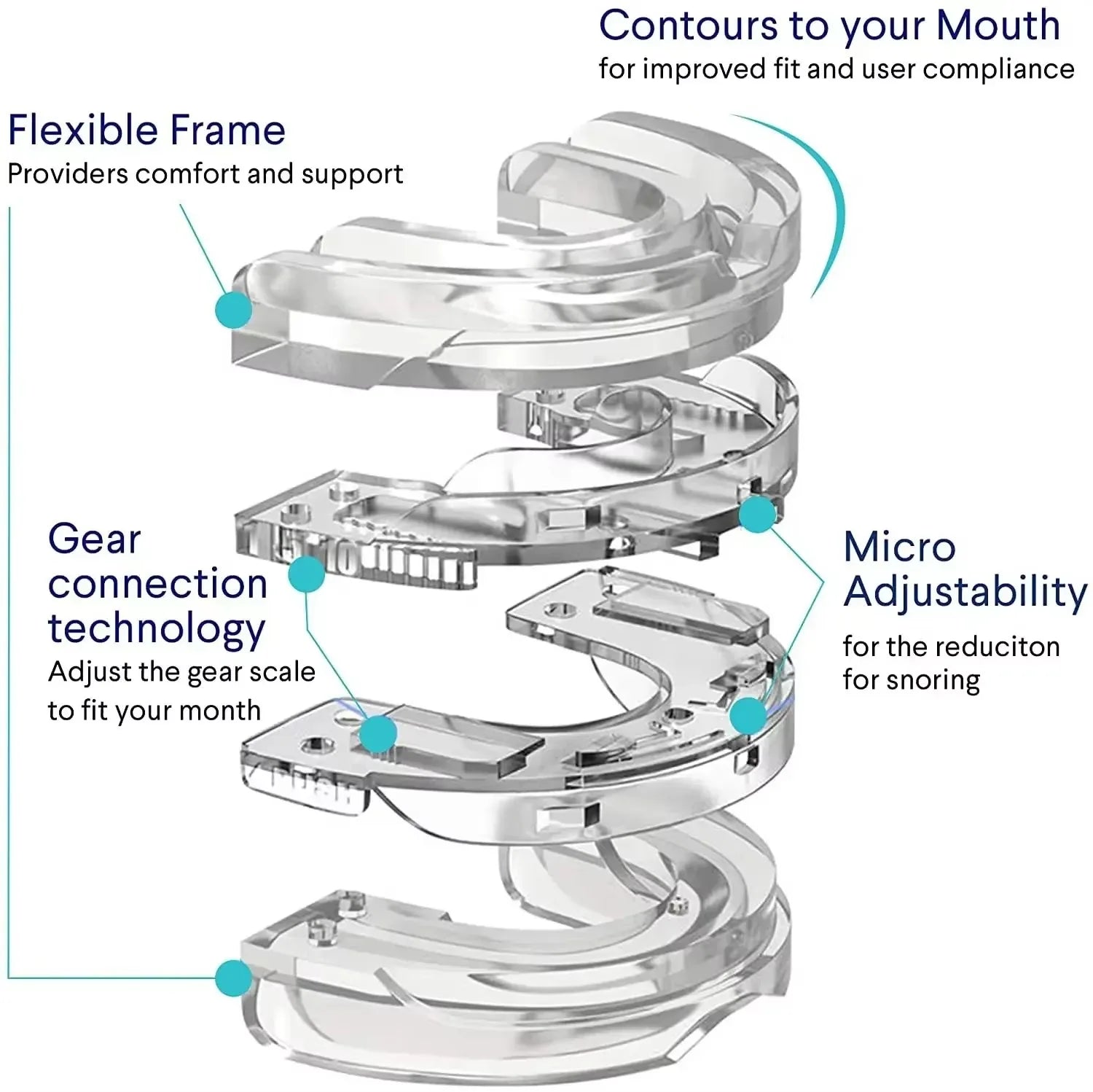Anti-Snoring Teeth Bruxism Mouthguard - Sleep Improvement Device for Snoring And Apnea - Pack of 1/2/3/4/5 Pcs