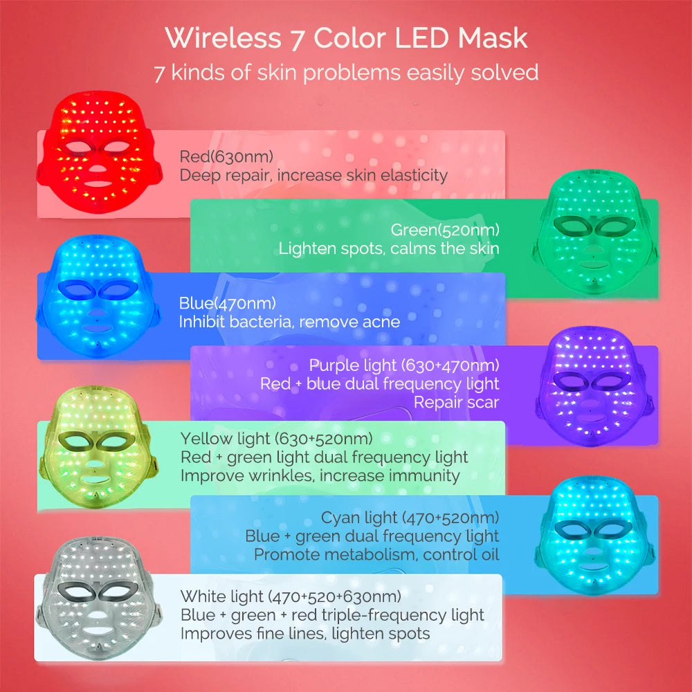 A wireless facial mask displaying 7 different LED light therapy colors, each with labeled skin benefits.