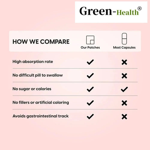 Green-Health stress relief patches vs. standard ashwagandha capsules: comparison chart on pink background.