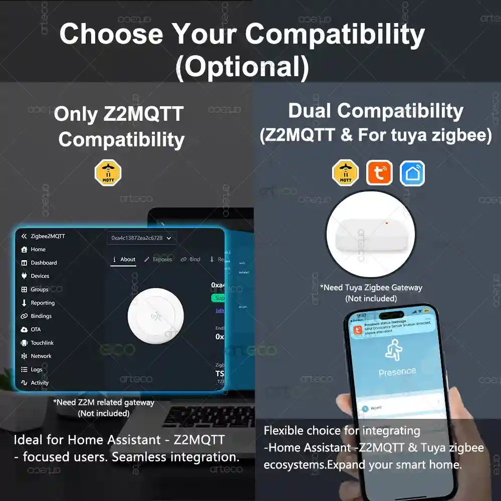 Zigbee MmWave Presence Sensor for Precise Smart Home Detection Tidesmit