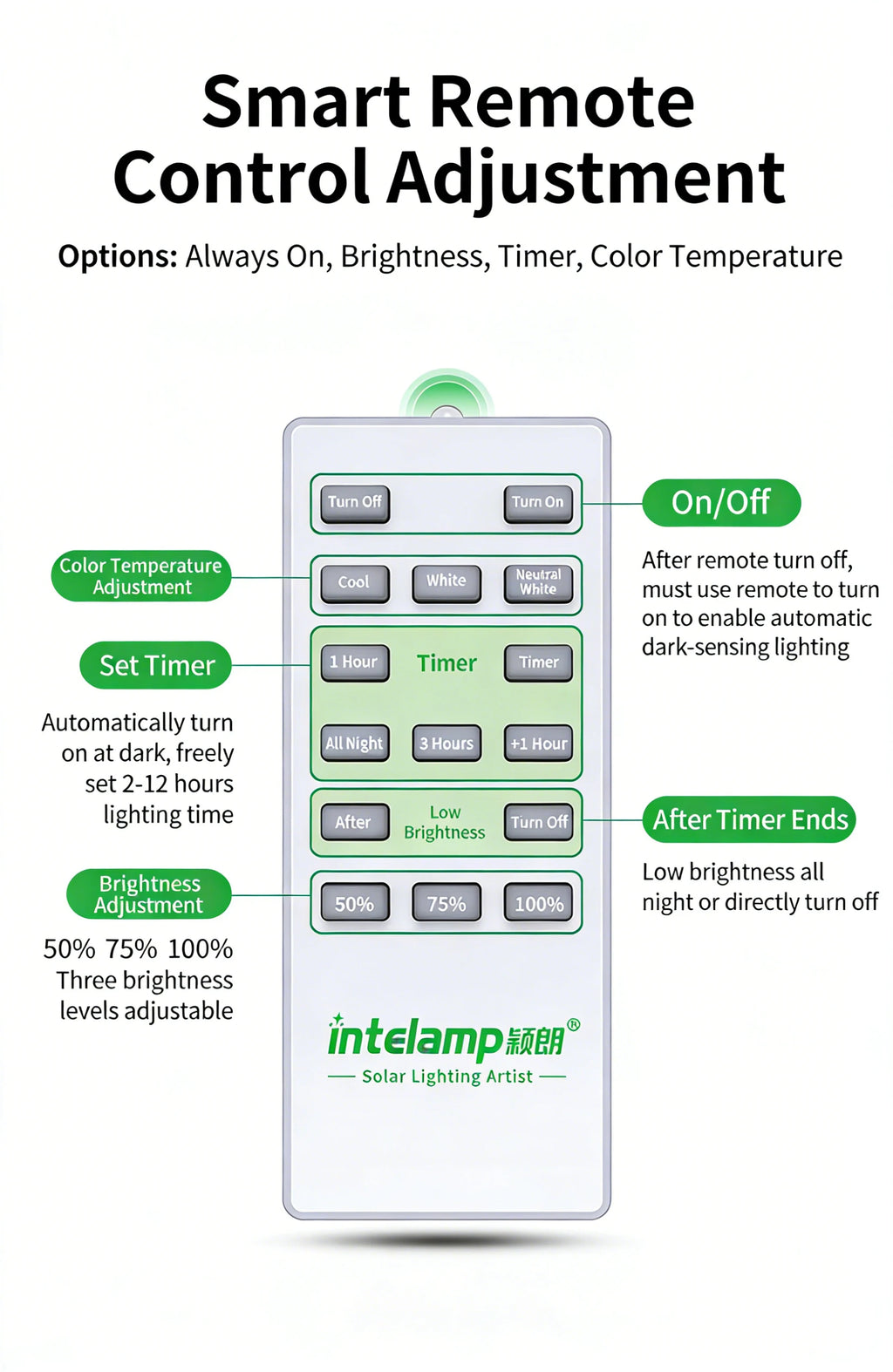 intelamp Powerful 20000mah Solar Lights Outdoor 3 Colors Modes With Super Large Solar Panel For Garden Yard Path Garage