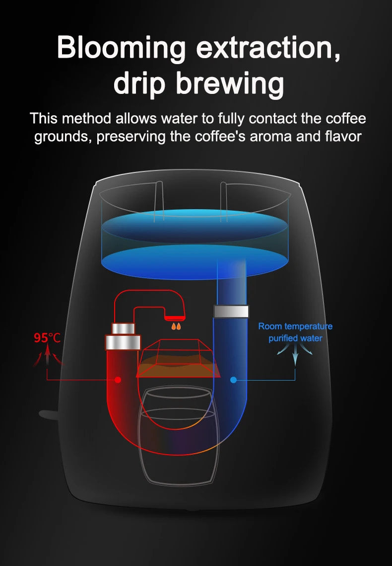 Diagram of a drip coffee maker showing 95°C blooming extraction process for optimal flavor and aroma.