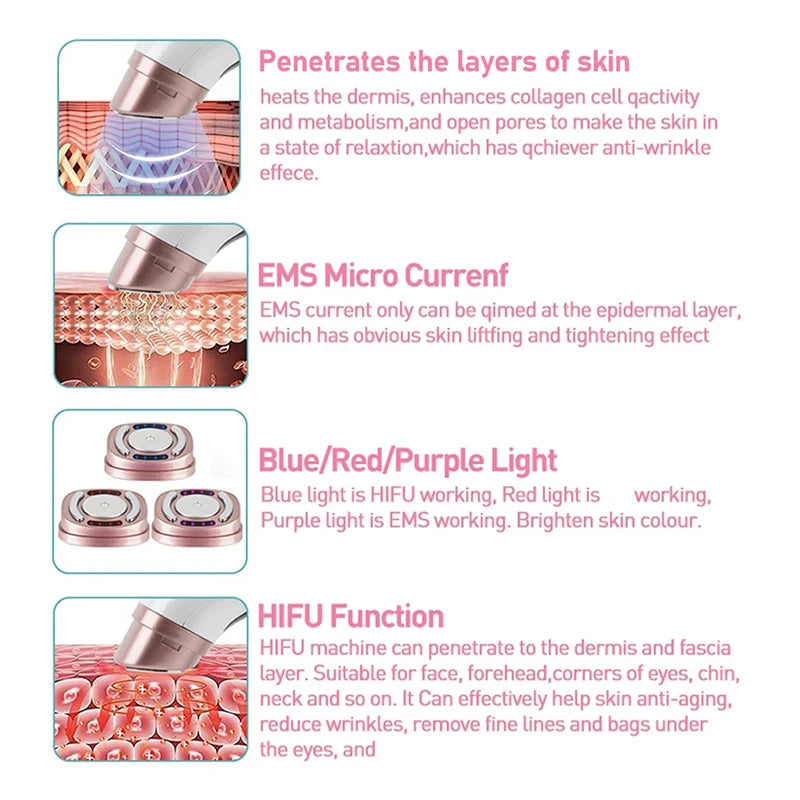Infographic for a mini HIFU and EMS facial beauty device showing skin penetration, light settings, and anti-aging use.