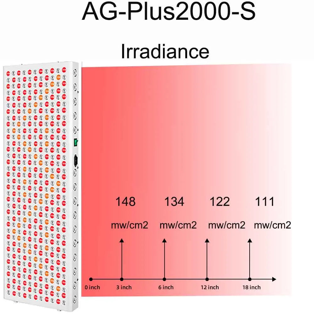 Newest 300W 500W 900W 1500W 2000W 630nm 660nm LED Red Light Therapy 810nm 830nm 850nm NIR Therapy Light for full body, grow lamp