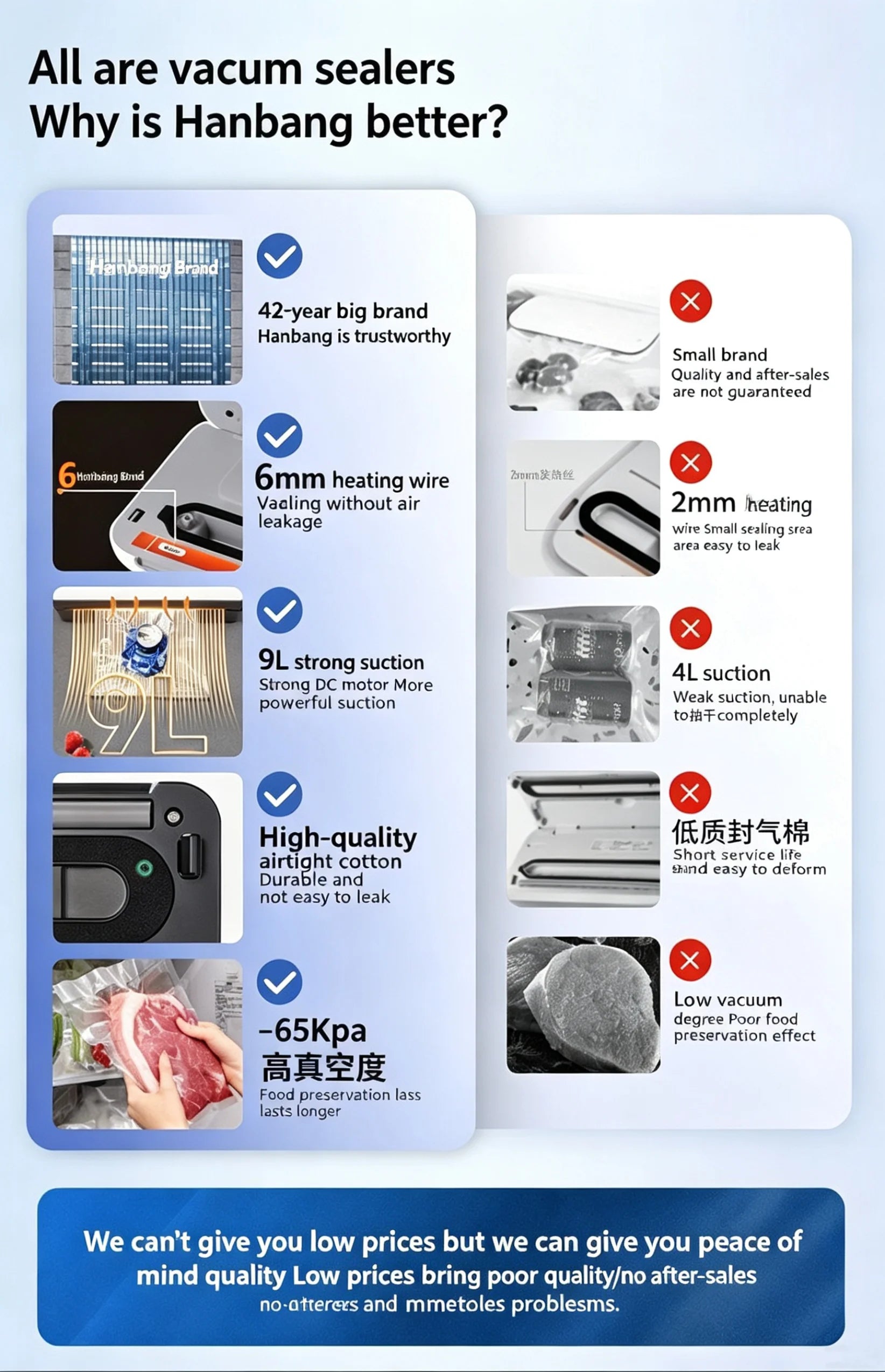 Electric Vacuum Sealing Machine Food Storage Sealing Touch Dry/Wet Built-in Cutter Kitchen Food Sealing Vacuum Packaging Machine