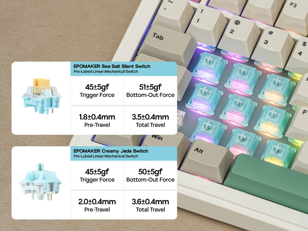 EPOMAKER RT82 QMK/VIA 75% US QWERTY Layout Hot-Swap Gasket Wired/BT 5.0/2.4GHz Wireless Mechanical Keyboard with LCD Screen
