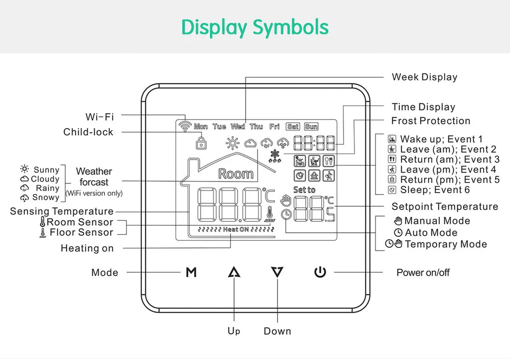 WiFi Smart Floor Heating Thermostat for Precise Home Temperature Control Tidesmit