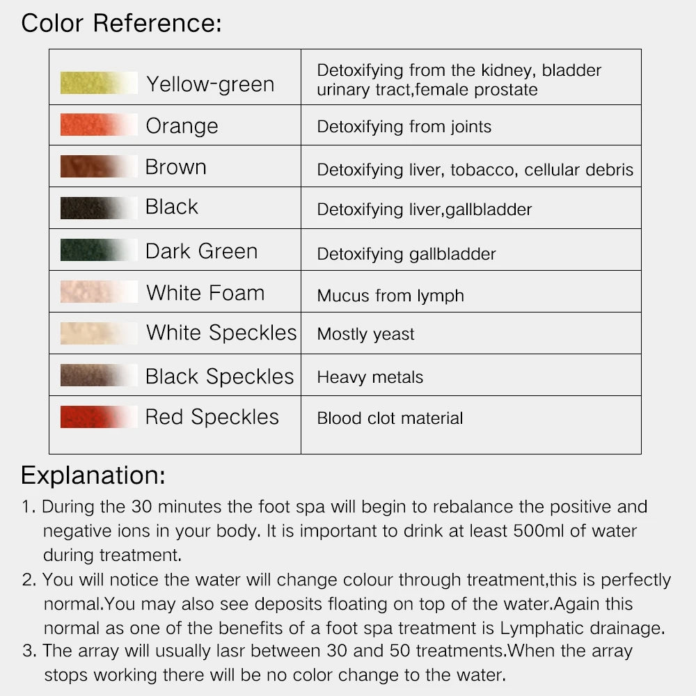 Ionic detox foot spa color reference chart explaining water color meanings for electric foot bath machine therapy.