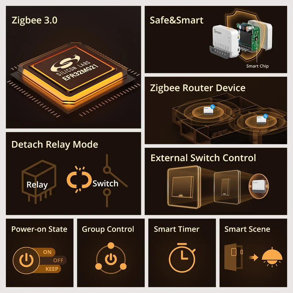 Zigbee Smart Switch ZBMINIR2 - Compact 2-Way Smart Home Automation Module Tidesmit
