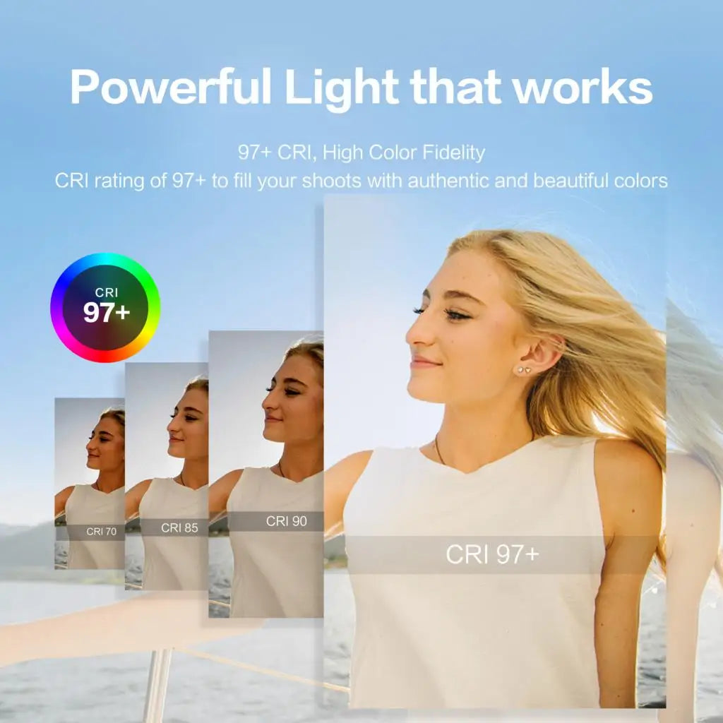 Comparison of photographic portrait lighting showing increasing color accuracy from CRI 70 to 97+.