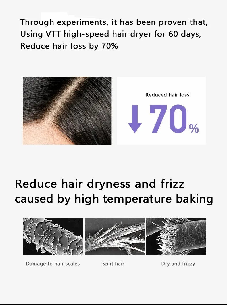High-speed VTT ionic hair dryer prevents split ends, reduces hair loss, and repairs damaged hair scales.