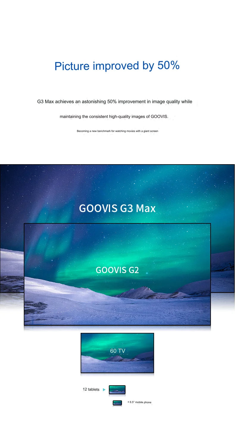 GOOVIS G3 Max 5K VR Headset - Personal 3D Cinema Glasses Tidesmit