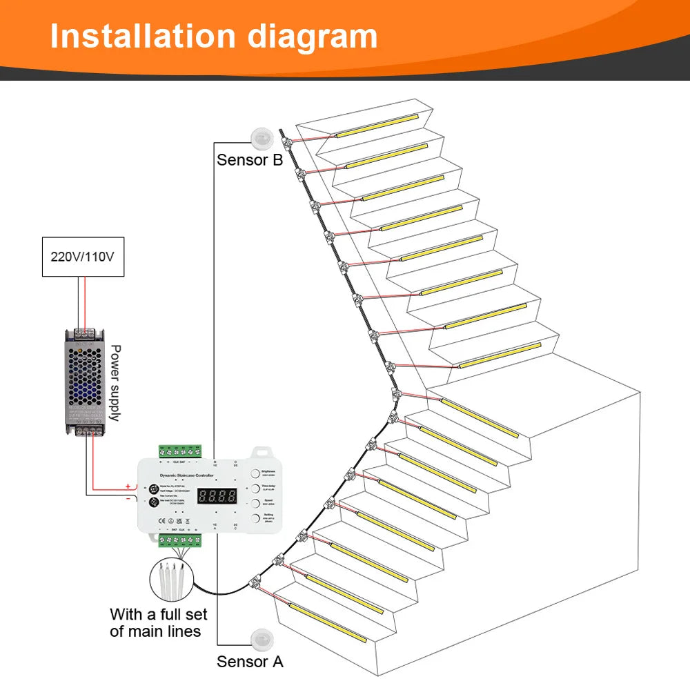 MALIIGAZA 1-40 Steps Motion Sensor LED Stair Light 24V COB LED Strip Stair Lighting Kit With Transformer For Indoor Stairway