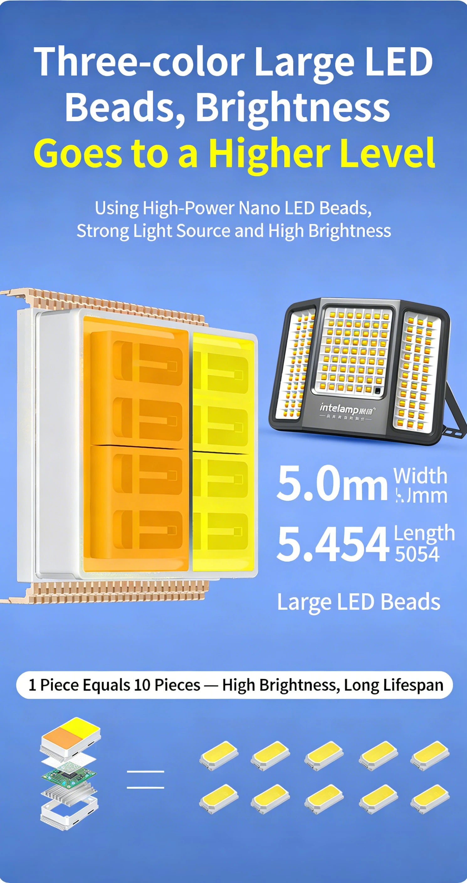 intelamp Powerful 20000mah Solar Lights Outdoor 3 Colors Modes With Super Large Solar Panel For Garden Yard Path Garage