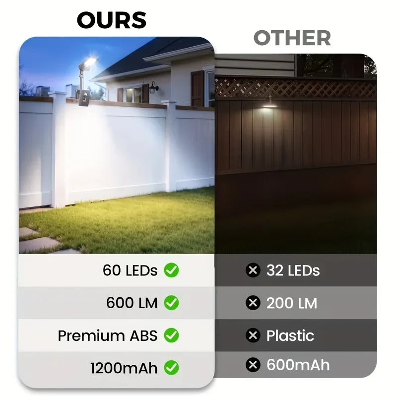 2-Pack Clip-On 60LED Solar Lights, 2 Adjustable Installation Modes, Solar Powered No Wiring Needed, 1500Mah Battery, Motion Sensor Auto On, for Yard, Fence, Balcony, Railing & Garage Lighting, Perfect Gift for Housewarming &