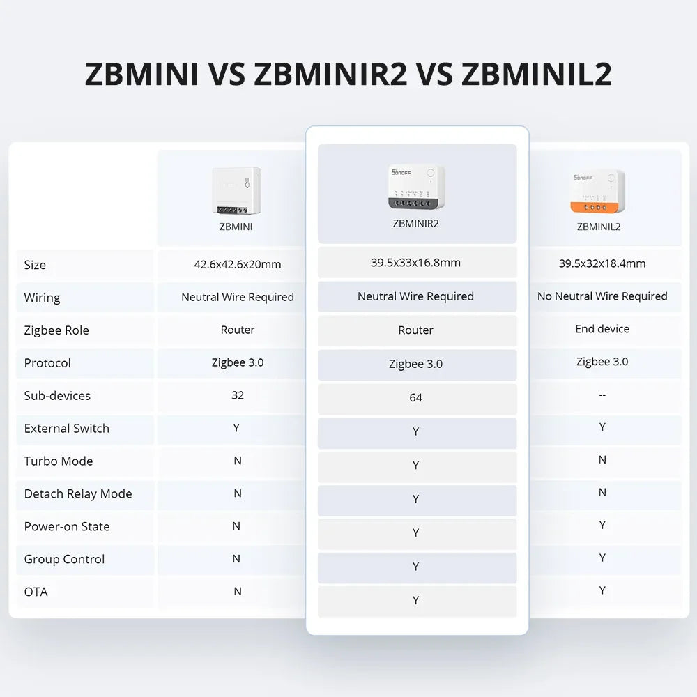 Zigbee Smart Switch ZBMINIR2 - Compact 2-Way Smart Home Automation Module Tidesmit