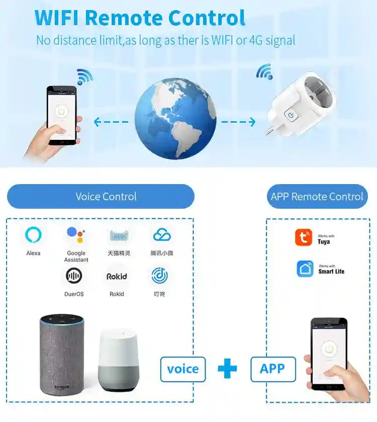 Tidesmit Wifi Smart Plug 16A with Energy Monitor & Voice Control Tidesmit