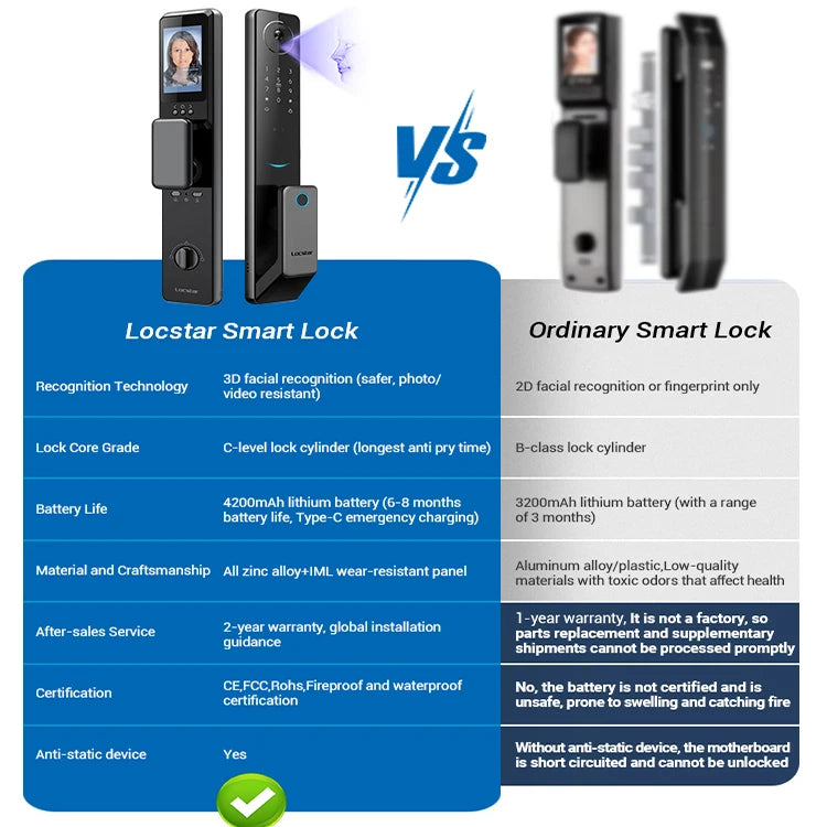 New Redesign Technology Cerradura Digital Finger Print Palm Vein Smart Door Lock With Camera And Fingerprint